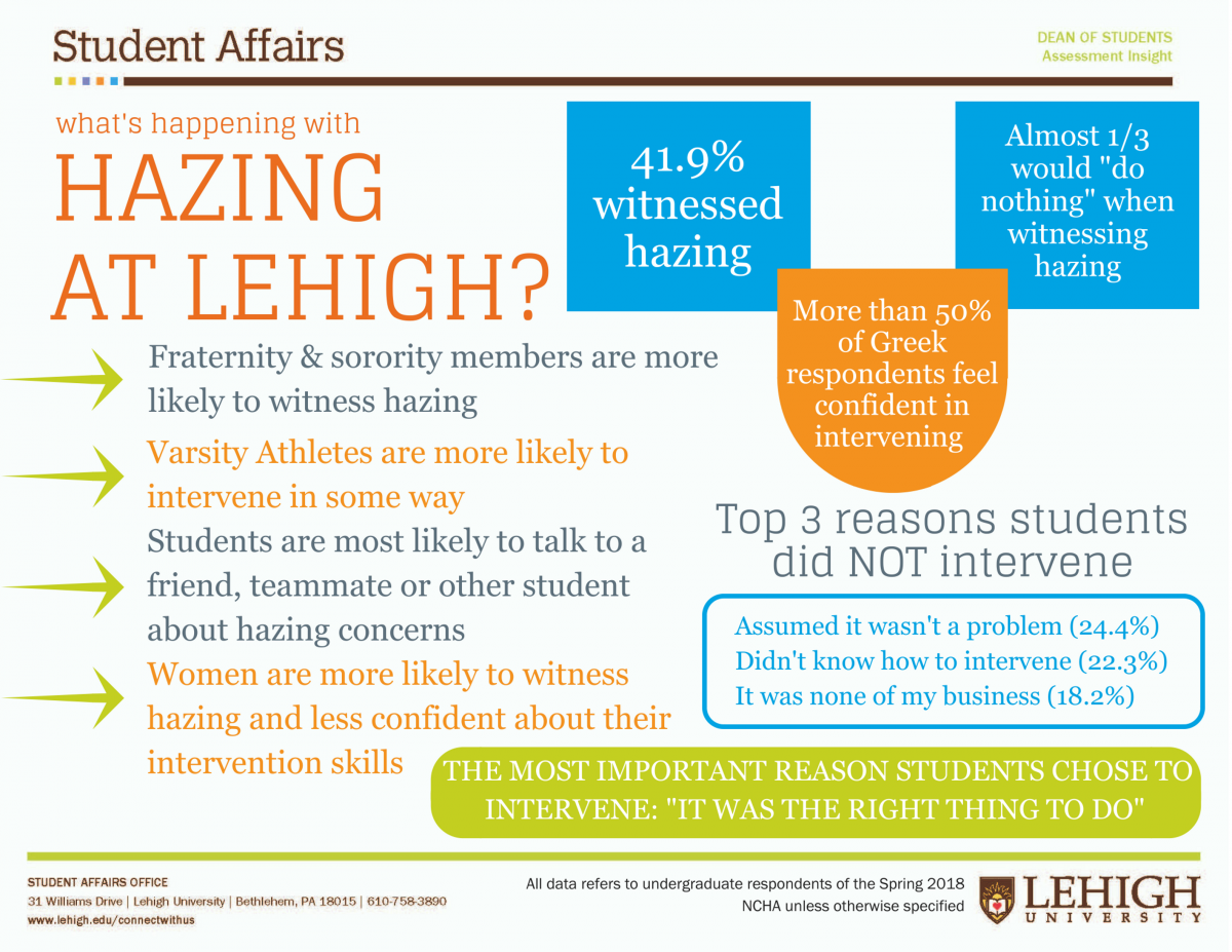 What is Hazing? Student Affairs